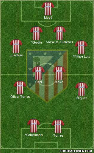 Atlético Madrid B Formation 2016