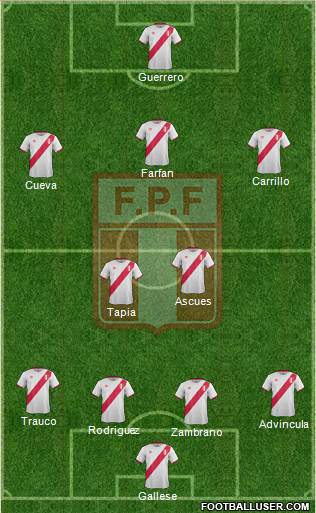 Peru Formation 2016