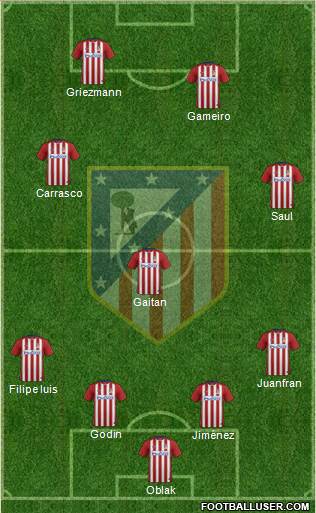 Atlético Madrid B Formation 2016