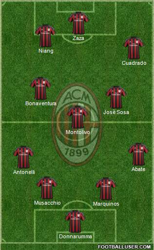 A.C. Milan Formation 2016