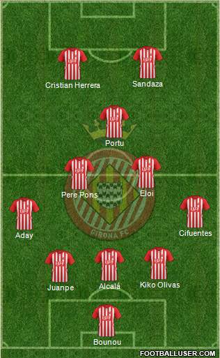 F.C. Girona Formation 2016