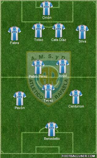 Atlético Rafaela Formation 2016