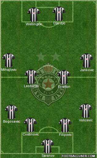 FK Partizan Beograd Formation 2016