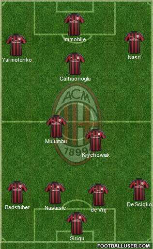 A.C. Milan Formation 2016