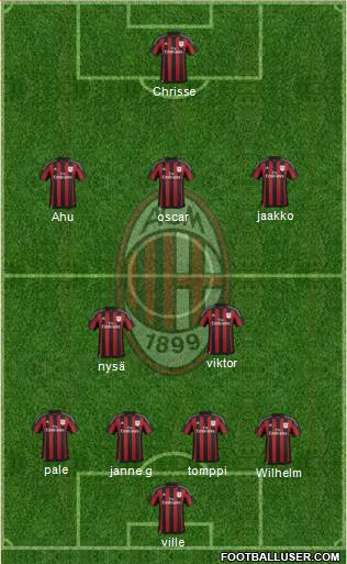 A.C. Milan Formation 2016