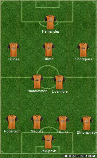 Hull City Formation 2016