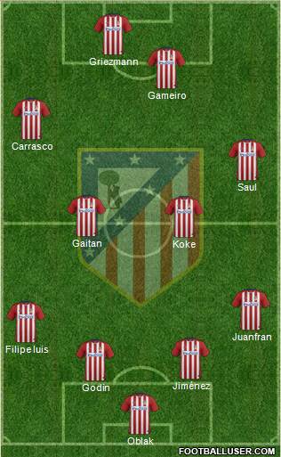 Atlético Madrid B Formation 2016