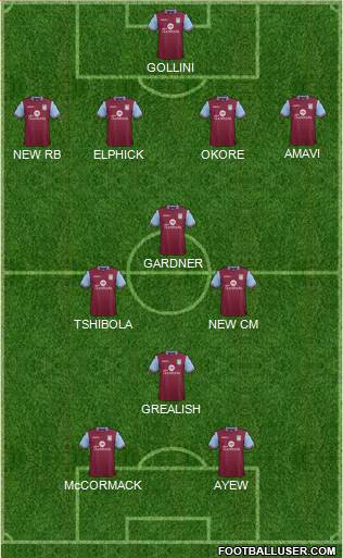 Aston Villa Formation 2016