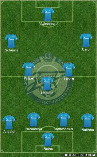 Zenit St. Petersburg Formation 2016