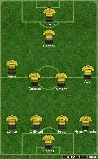 Watford Formation 2016