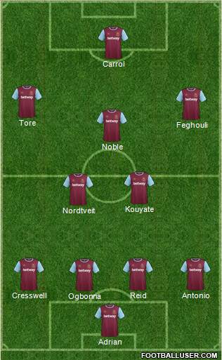 West Ham United Formation 2016