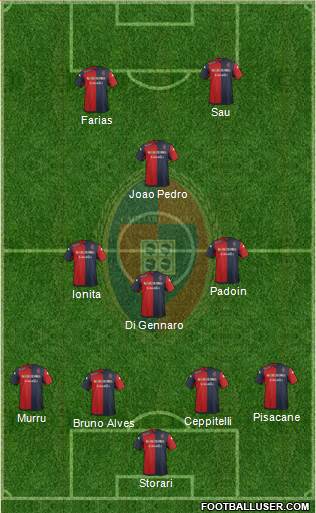 Cagliari Formation 2016