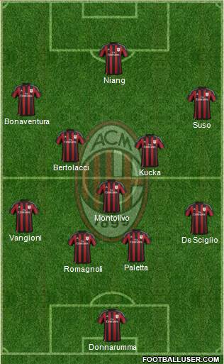 A.C. Milan Formation 2016