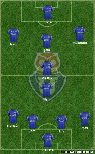 CF Universidad de Chile Formation 2016