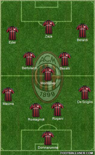 A.C. Milan Formation 2016