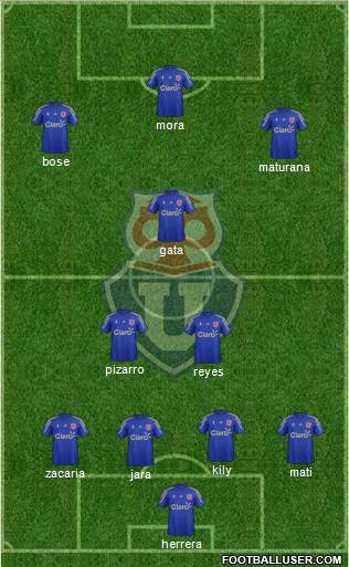 CF Universidad de Chile Formation 2016