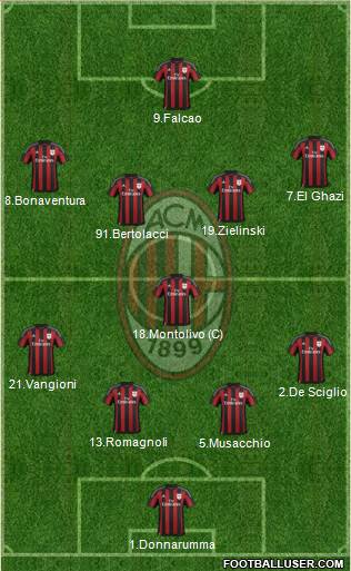 A.C. Milan Formation 2016