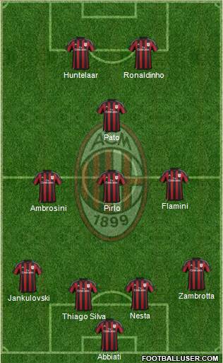 A.C. Milan Formation 2016