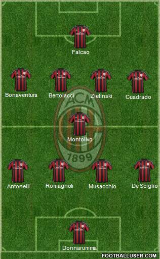 A.C. Milan Formation 2016