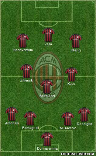 A.C. Milan Formation 2016