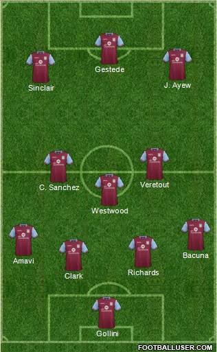 Aston Villa Formation 2016