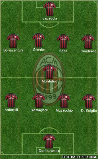 A.C. Milan Formation 2016