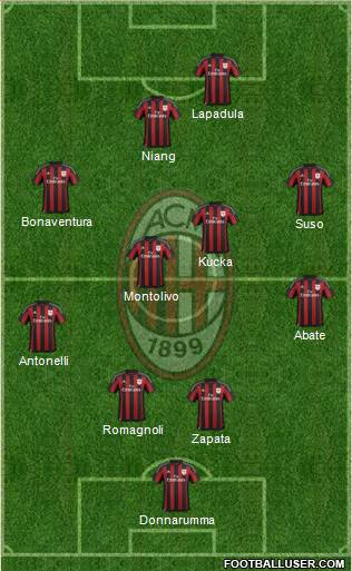 A.C. Milan Formation 2016