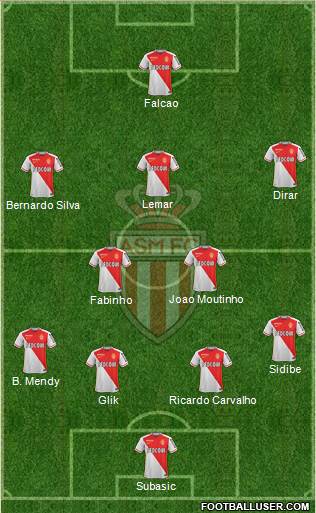 AS Monaco FC Formation 2016