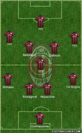 A.C. Milan Formation 2016