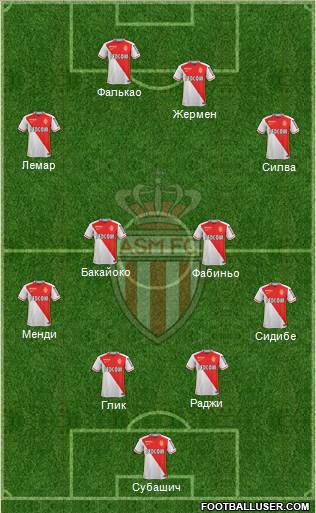 AS Monaco FC Formation 2016