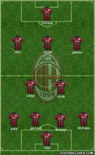 A.C. Milan Formation 2016