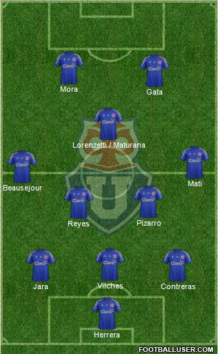 CF Universidad de Chile Formation 2016