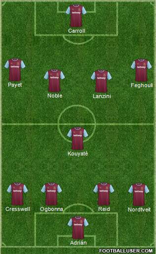 West Ham United Formation 2016