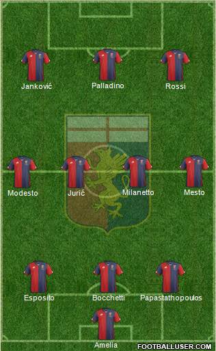 Genoa Formation 2016