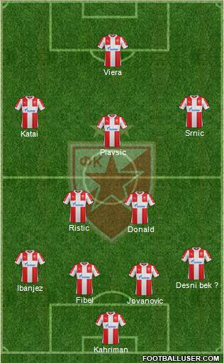 FC Red Star Belgrade Formation 2016