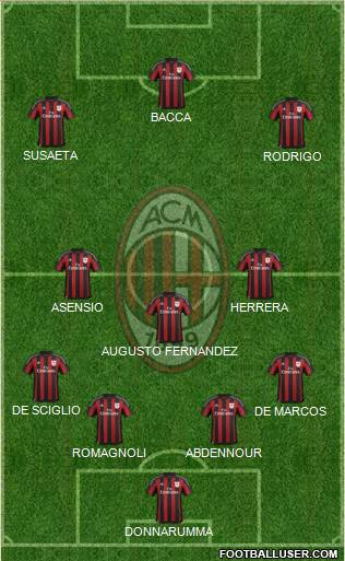 A.C. Milan Formation 2016