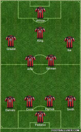 AFC Bournemouth Formation 2016