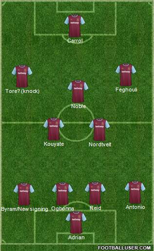 West Ham United Formation 2016