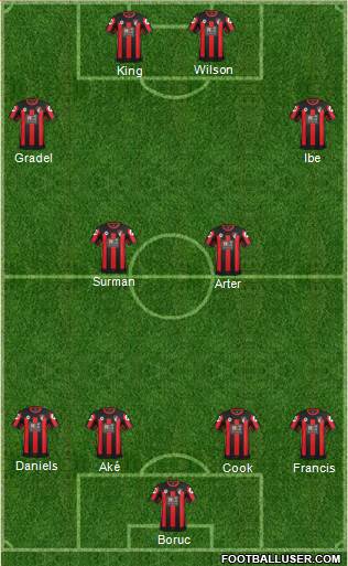 AFC Bournemouth Formation 2016