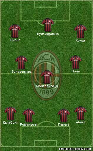 A.C. Milan Formation 2016