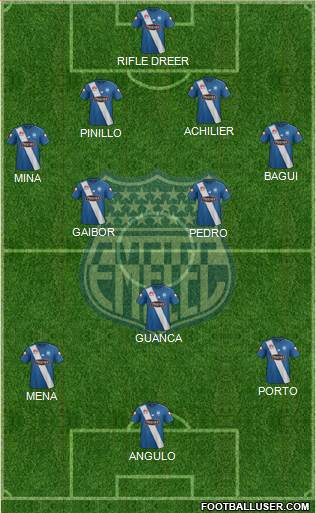 CS Emelec Formation 2016