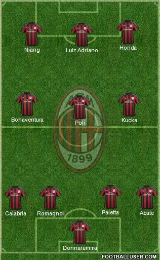 A.C. Milan Formation 2016