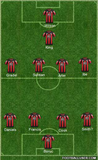 AFC Bournemouth Formation 2016