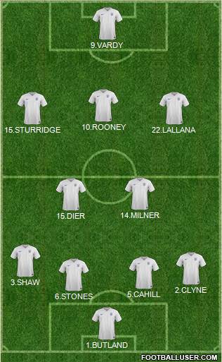 England Formation 2016