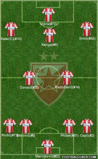 FC Red Star Belgrade Formation 2016