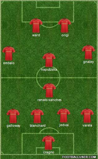 Nottingham Forest Formation 2016