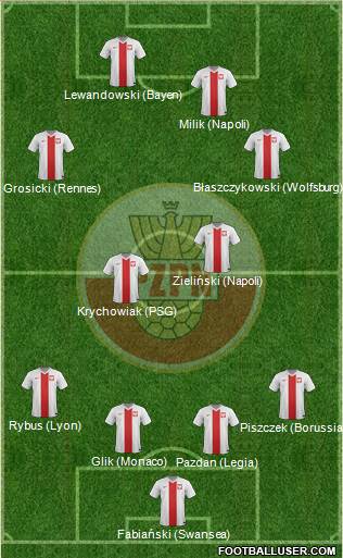 Poland Formation 2016