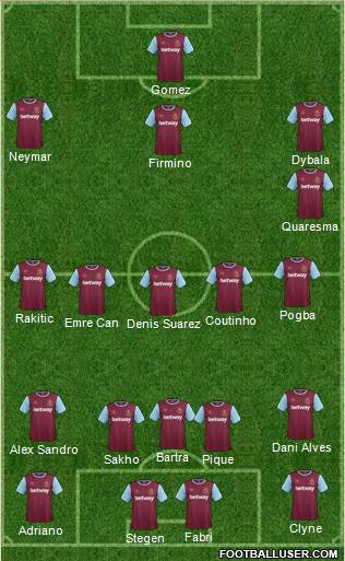 West Ham United Formation 2016