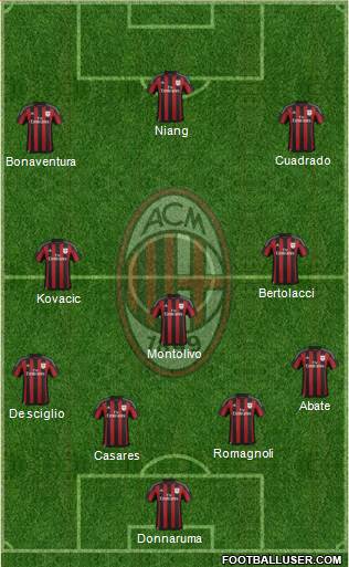 A.C. Milan Formation 2016