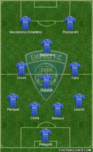 Empoli Formation 2016